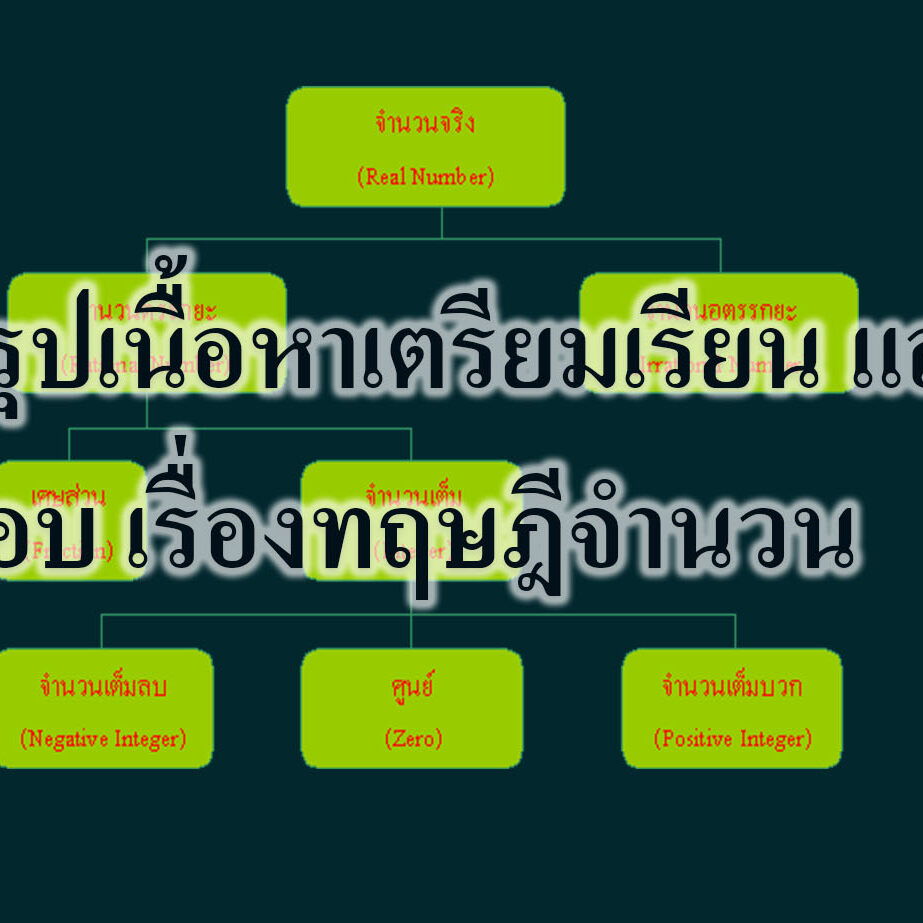 สรุปเนื้อหาเตรียมเรียน และ สอบ เรื่องทฤษฎีจำนวน สรุปเนื้อหาเตรียมเรียน และ สอบ เรื่องทฤษฎีจำนวน