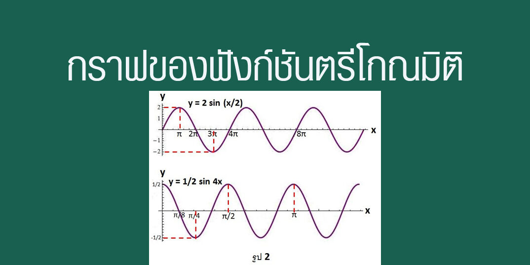 กราฟของฟังก์ชันตรีโกณมิติ – Tuemaster เรียนออนไลน์ ม.ปลาย