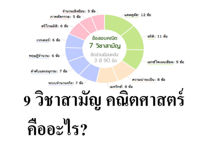 9 วิชาสามัญ คณิตศาสตร์ คืออะไร?