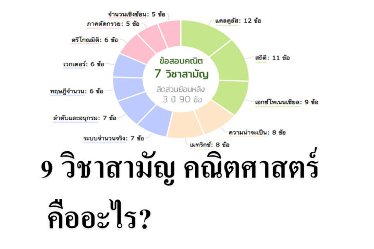 9 วิชาสามัญ คณิตศาสตร์ คืออะไร?
