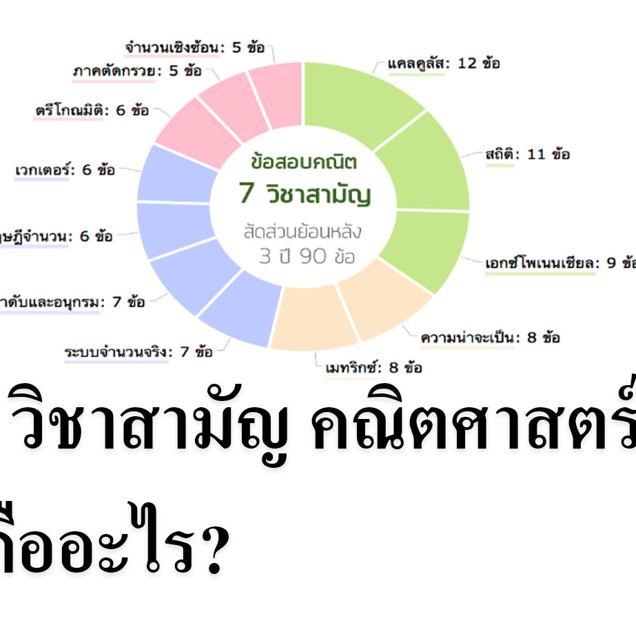 9 วิชาสามัญ คณิตศาสตร์ คืออะไร?