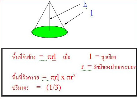   กว้างเท่ากับความสูง