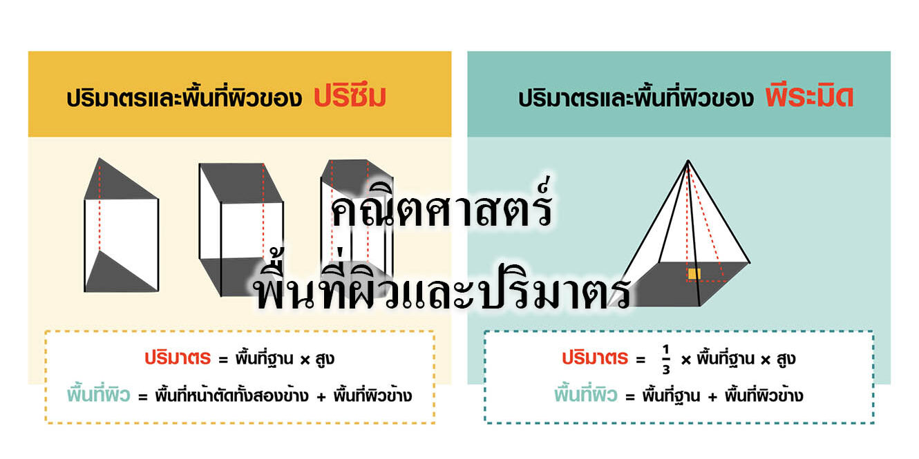 คณิตศาสตร์-พื้นที่ผิวและปริมาตร