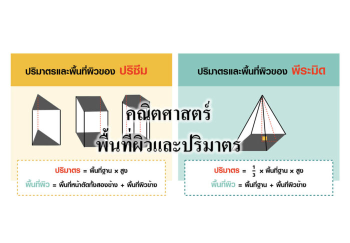 คณิตศาสตร์-พื้นที่ผิวและปริมาตร