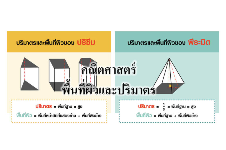 คณิตศาสตร์-พื้นที่ผิวและปริมาตร