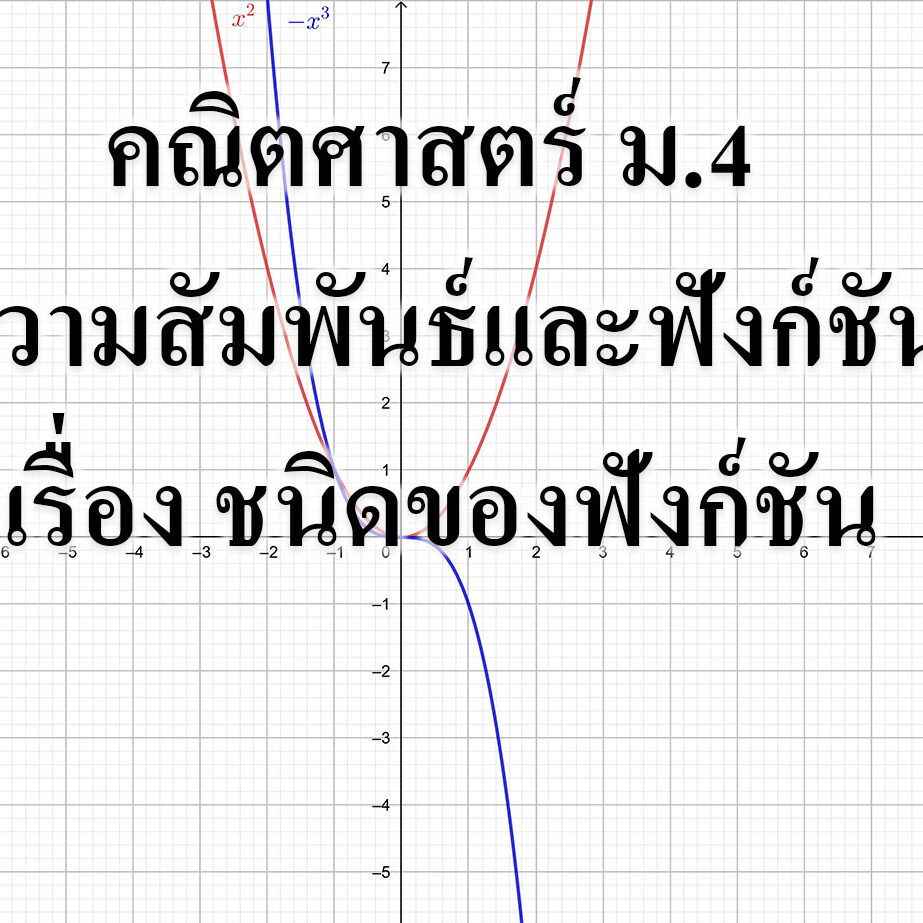 คณิตศาสตร์ ม.4 - ความสัมพันธ์และฟังก์ชัน เรื่อง ชนิดของฟังก์ชัน
