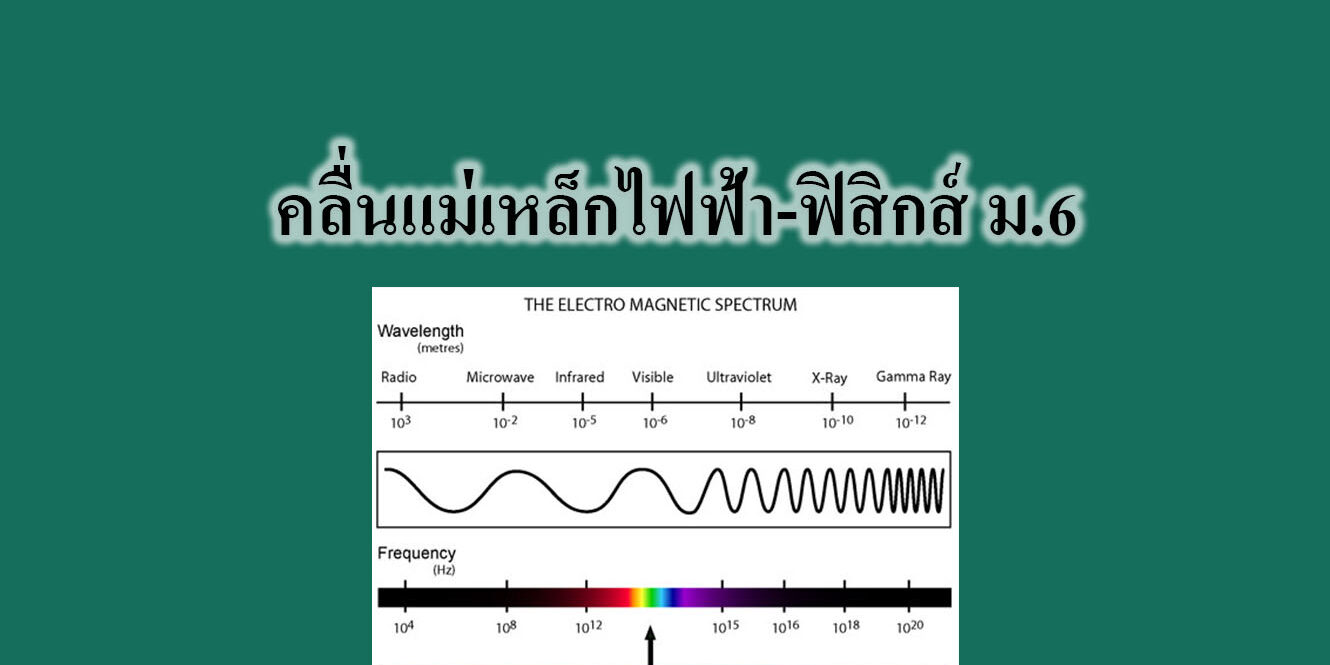 คลื่นแม่เหล็กไฟฟ้า-ฟิสิกส์ คลื่นแม่เหล็กไฟฟ้า-ฟิสิกส์ ม.6