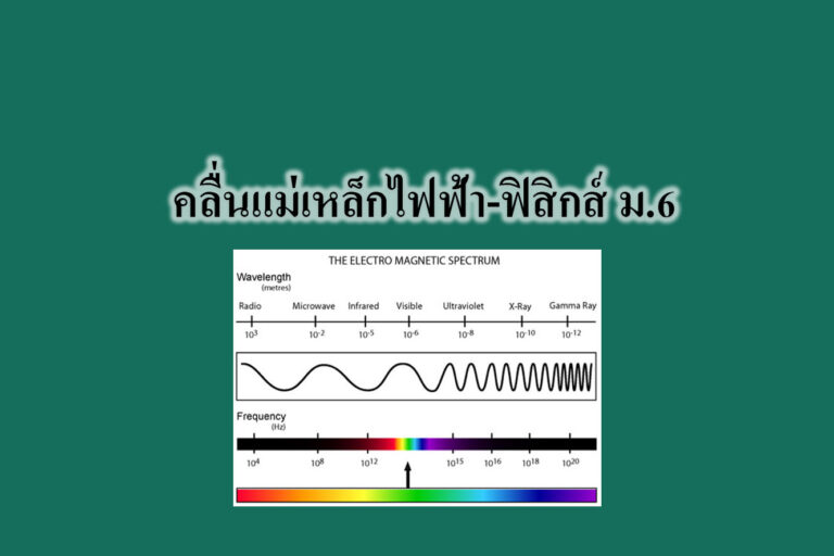 คลื่นแม่เหล็กไฟฟ้า-ฟิสิกส์ ม.6