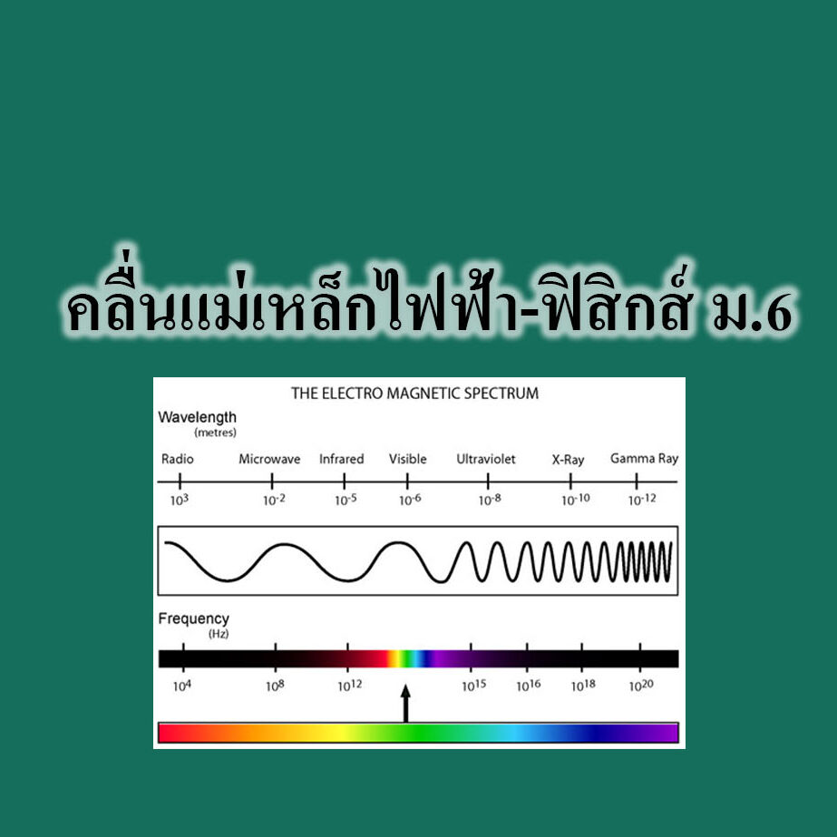คลื่นแม่เหล็กไฟฟ้า-ฟิสิกส์ ม.6