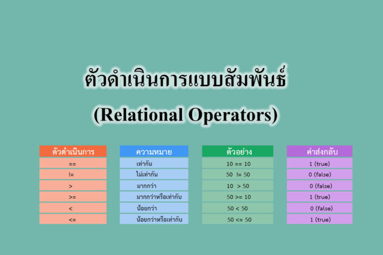 ตัวดำเนินการแบบสัมพันธ์ (Relational Operators)