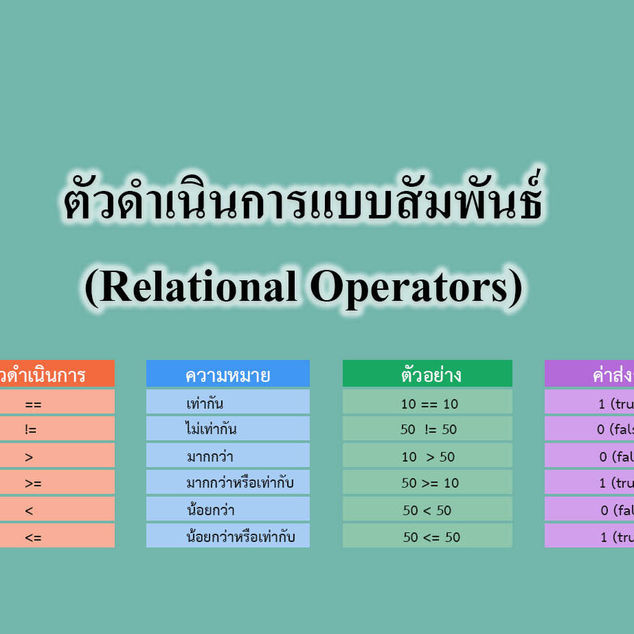 ตัวดำเนินการแบบสัมพันธ์ (Relational Operators)