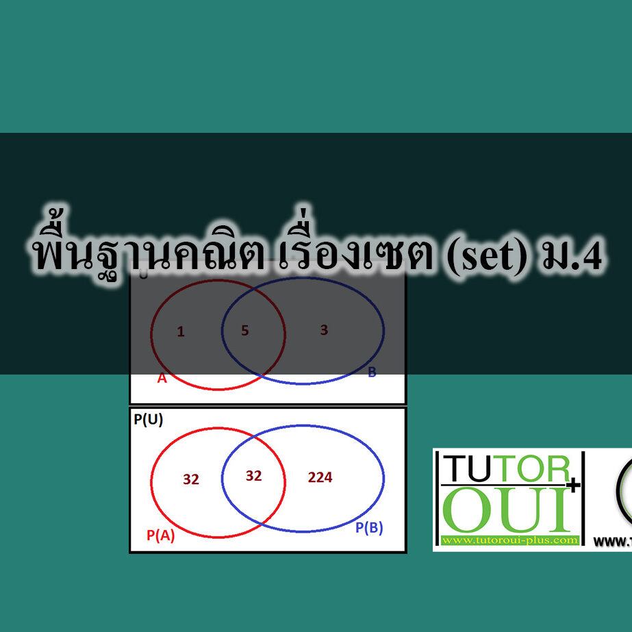พื้นฐานคณิต เรื่องเซต (set) พื้นฐานคณิต เรื่องเซต (set) ม.4