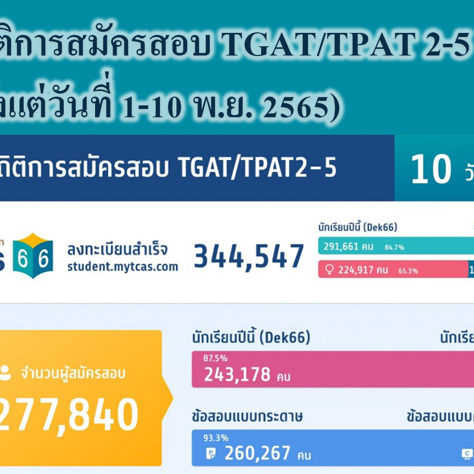 สถิติการสมัครสอบ TGAT/TPAT 2-5 (ตั้งแต่วันที่ 1-10 พ.ย. 2565)