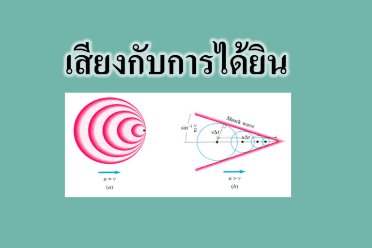 เสียงกับการได้ยิน ฟิสิกส์ ม.ปลาย