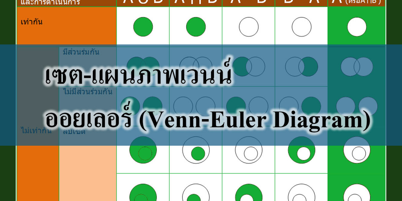 👍เซต-แผนภาพเวนน์-ออยเลอร์ (Venn-Euler Diagram)