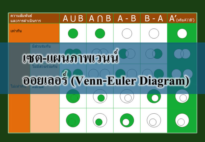 👍เซต-แผนภาพเวนน์-ออยเลอร์ (Venn-Euler Diagram)