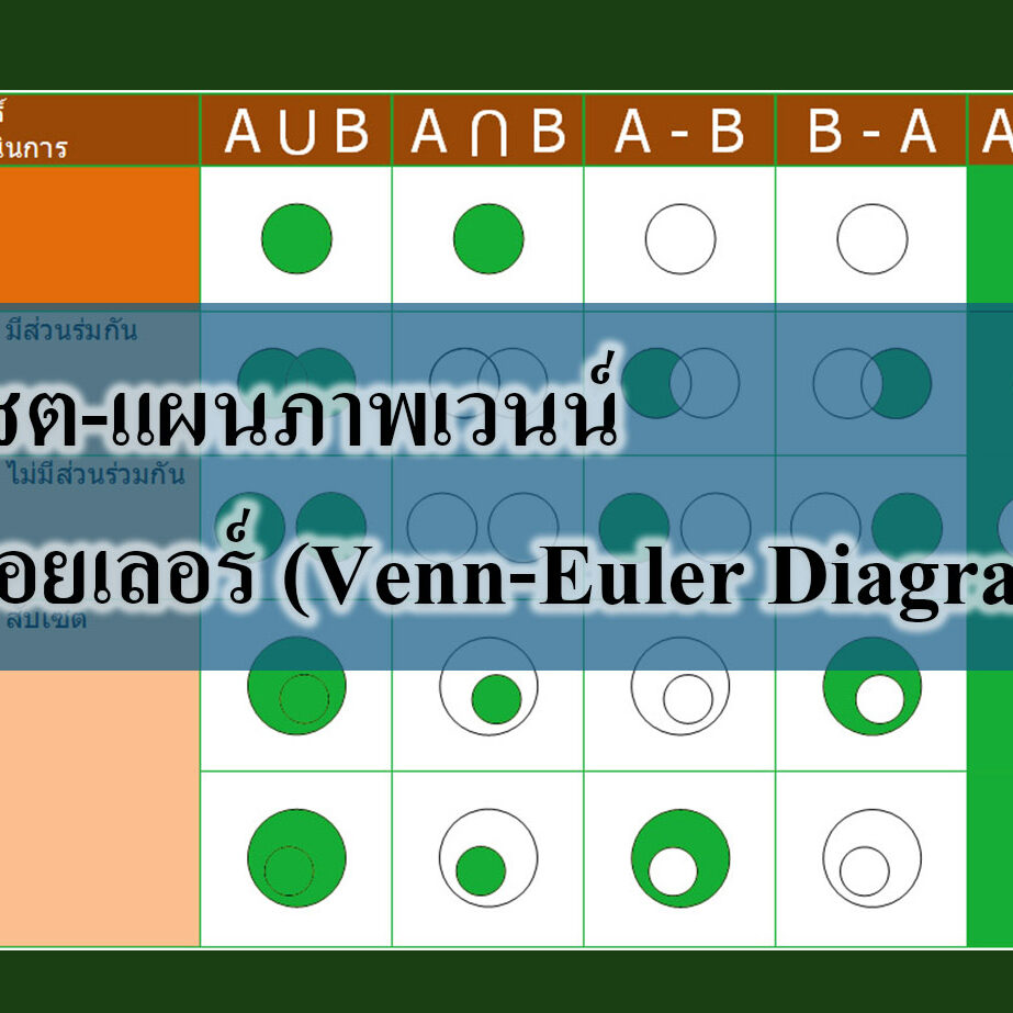 👍เซต-แผนภาพเวนน์-ออยเลอร์ (Venn-Euler Diagram)