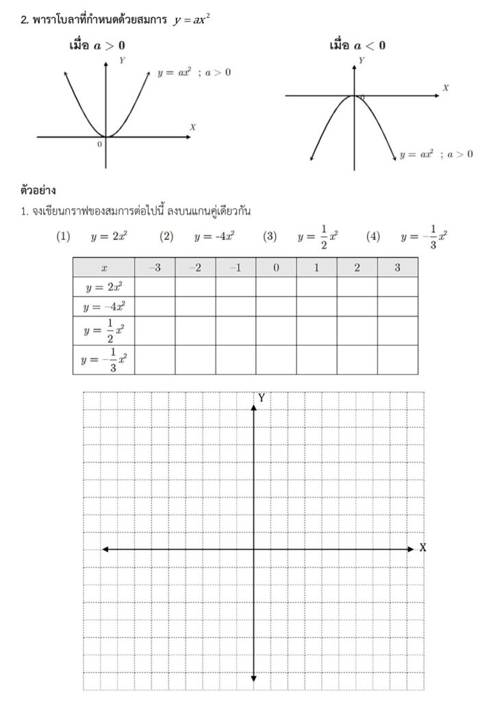 คณิตศาสตร์ ม.3 อัพเดทล่าสุด กราฟของฟังก์ชันกำลังสอง