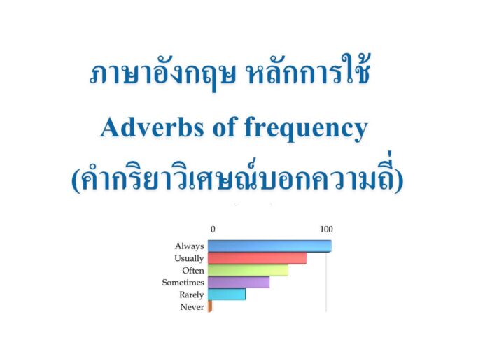Adverbs of frequency (คำกริยาวิเศษณ์บอกความถี่)