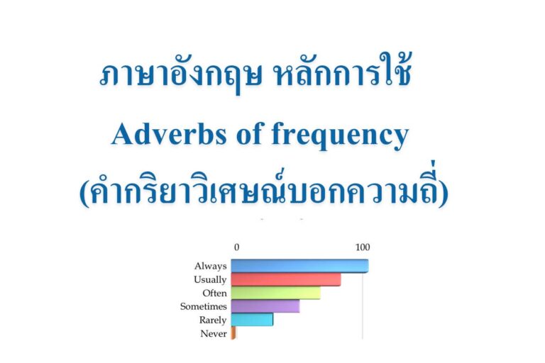 Adverbs of frequency (คำกริยาวิเศษณ์บอกความถี่)