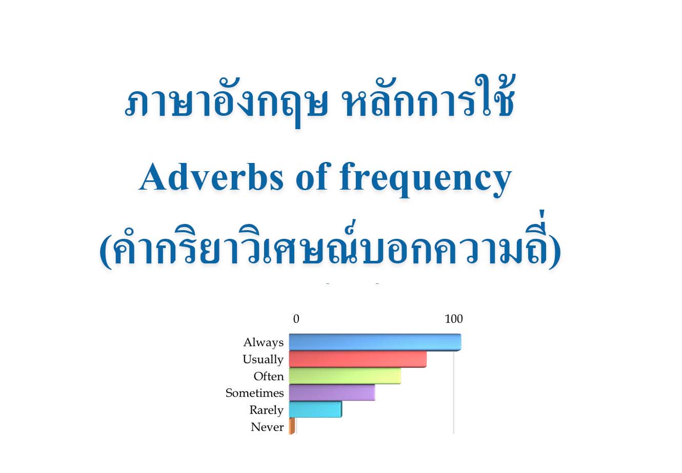 adverbs-of-frequency