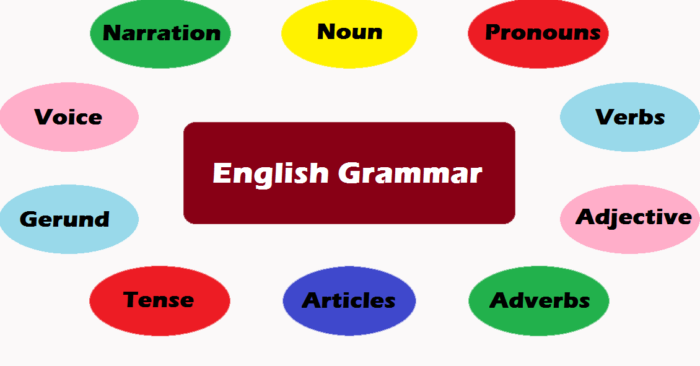 English Grammar