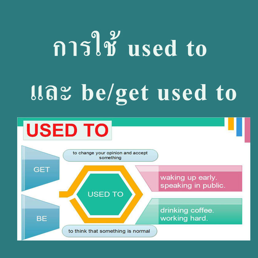 การใช้ used to และ be get used to