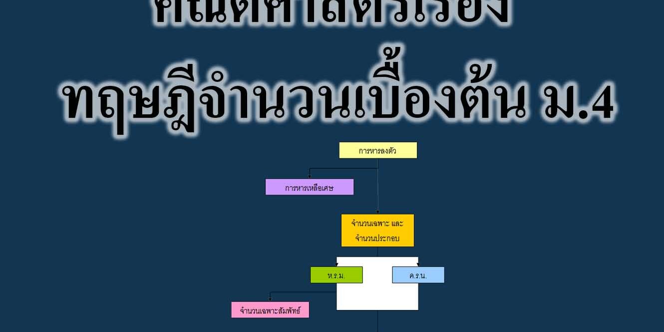 คณิตศาสตร์เรื่อง ทฤษฎีจำนวนเบื้องต้น ม.4