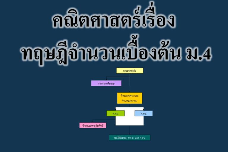 คณิตศาสตร์เรื่อง ทฤษฎีจำนวนเบื้องต้น ม.4