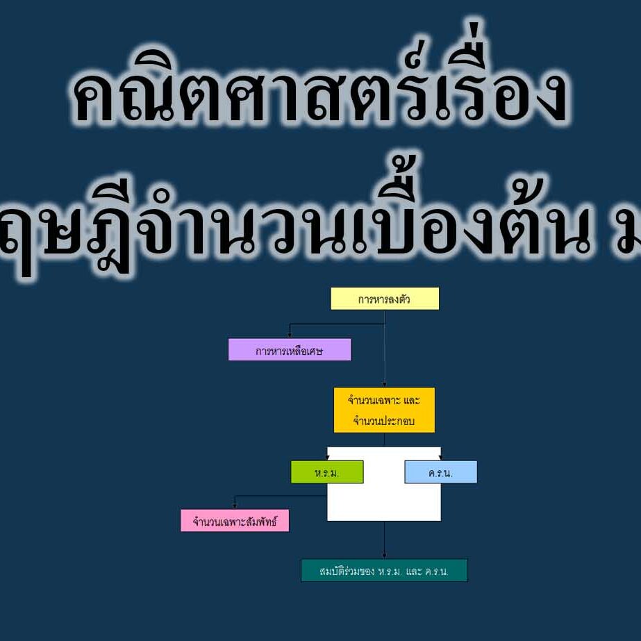 คณิตศาสตร์เรื่อง ทฤษฎีจำนวนเบื้องต้น ม.4
