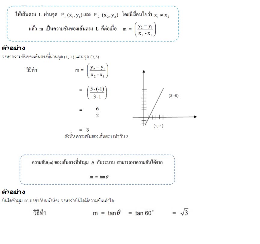 ความชั้นของเส้นตรง