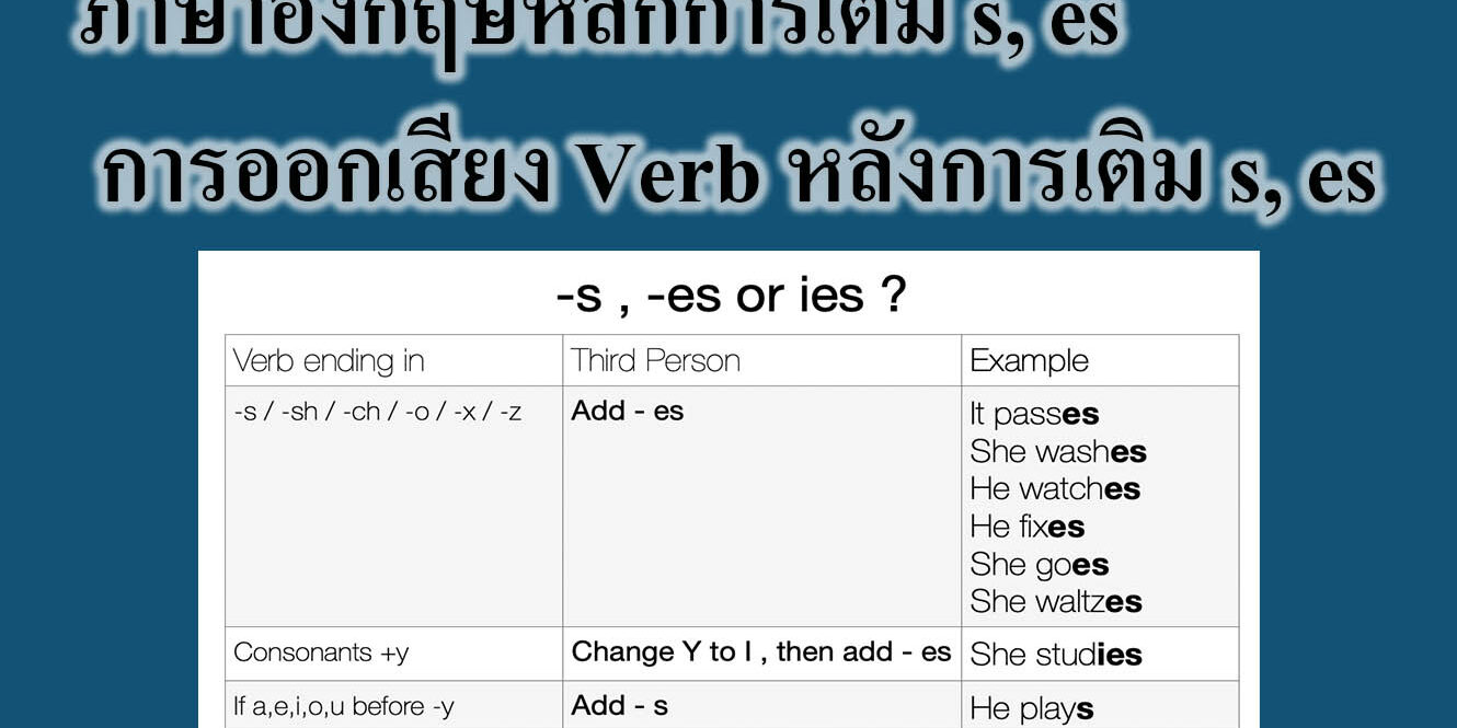 ภาษาอังกฤษหลักการเติม s, es‎ - การออกเสียง Verb หลังการเติม s, es