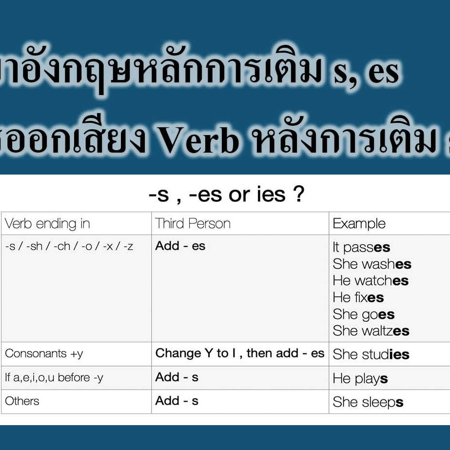 ภาษาอังกฤษหลักการเติม s, es‎ - การออกเสียง Verb หลังการเติม s, es