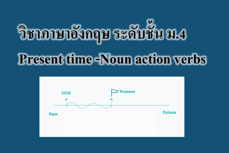 วิชาภาษาอังกฤษ ระดับชั้น ม4 Present time -Noun action verbs วิชาภาษาอังกฤษ ระดับชั้น ม.4 Present time -Noun action verbs