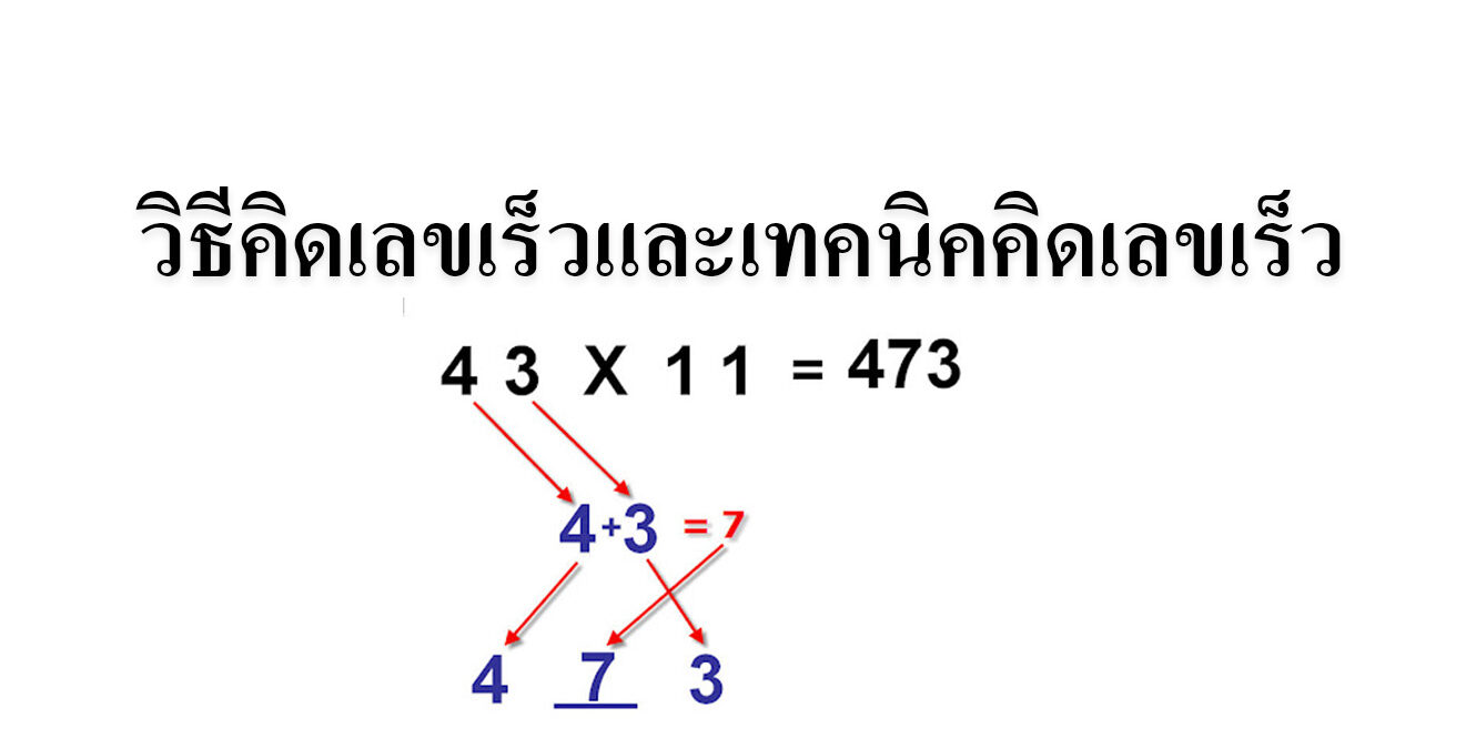วิธีคิดเลขเร็วและเทคนิคคิดเลขเร็ว