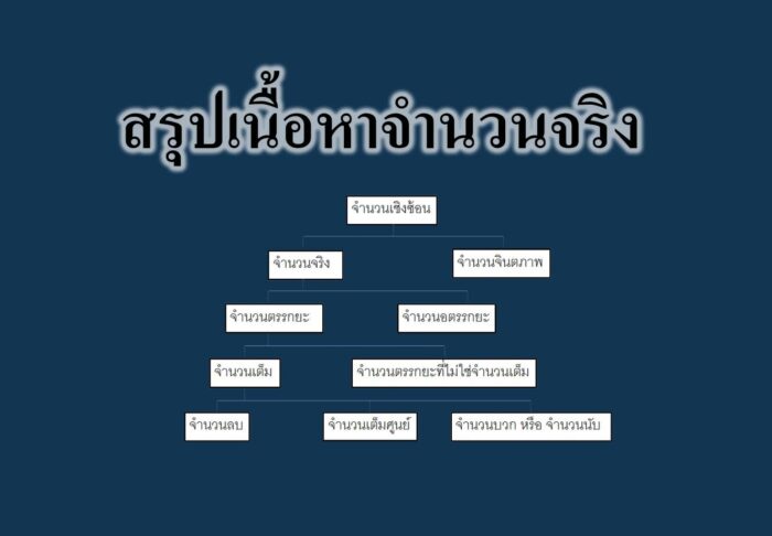 สรุปเนื้อหาจำนวนจริง
