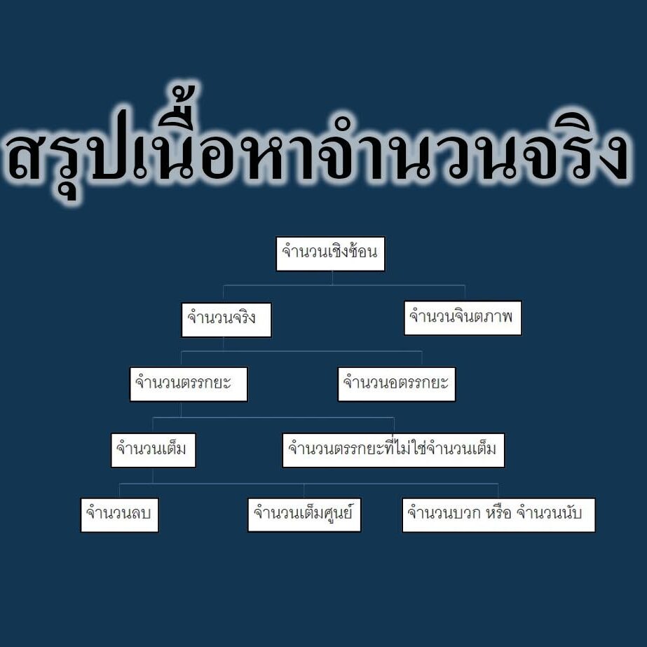 สรุปเนื้อหาจำนวนจริง