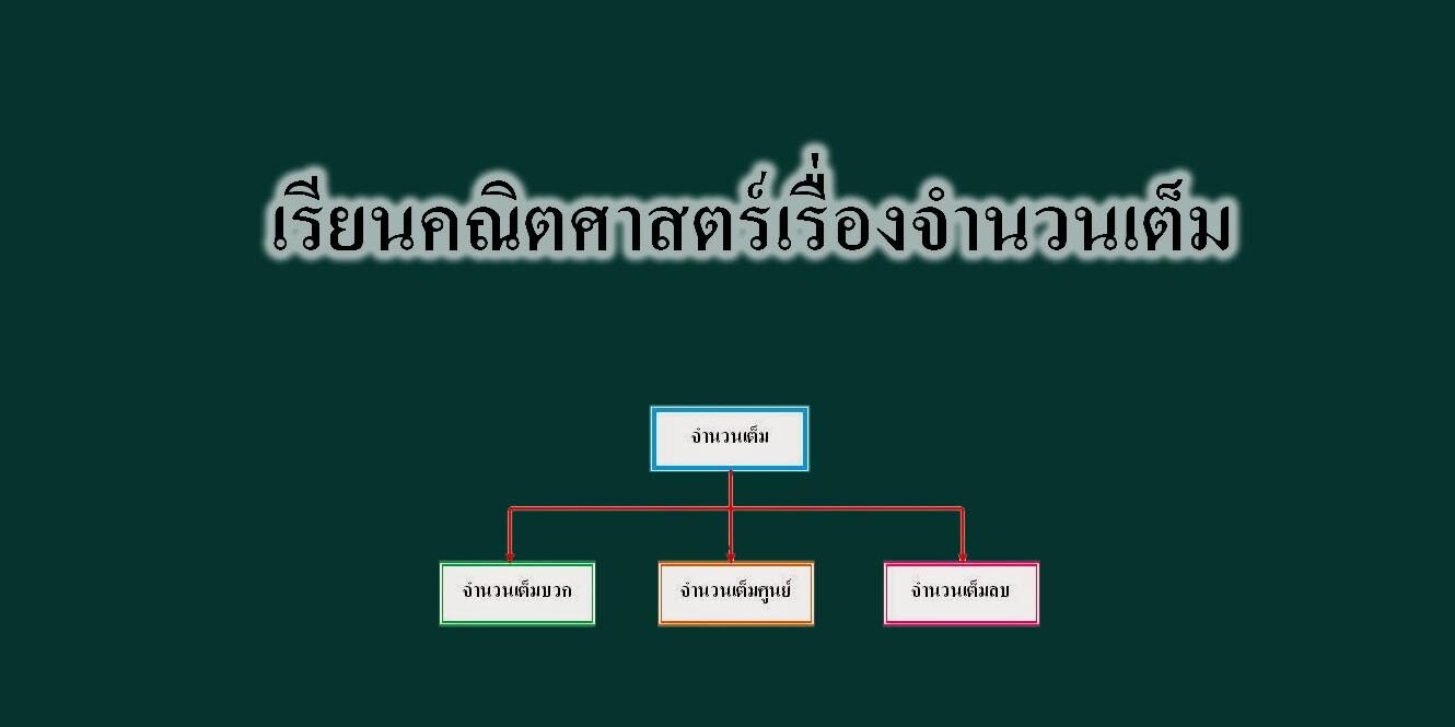 เรียนคณิตศาสตร์เรื่องจำนวนเต็ม เรียนคณิตศาสตร์เรื่องจำนวนเต็ม