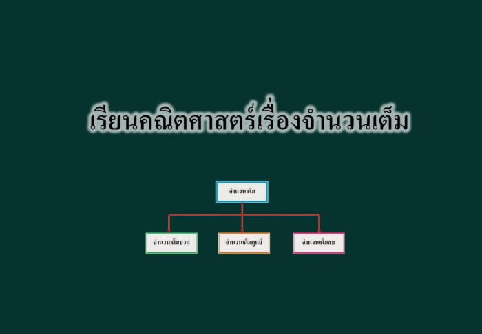 เรียนคณิตศาสตร์เรื่องจำนวนเต็ม
