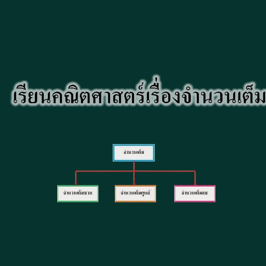 เรียนคณิตศาสตร์เรื่องจำนวนเต็ม เรียนคณิตศาสตร์เรื่องจำนวนเต็ม
