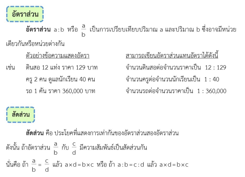 การประยุกต์เกี่ยวกับร้อยละ