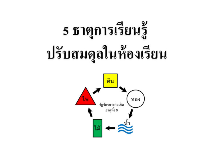 5 ธาตุการเรียนรู้ ปรับสมดุลในห้องเรียน