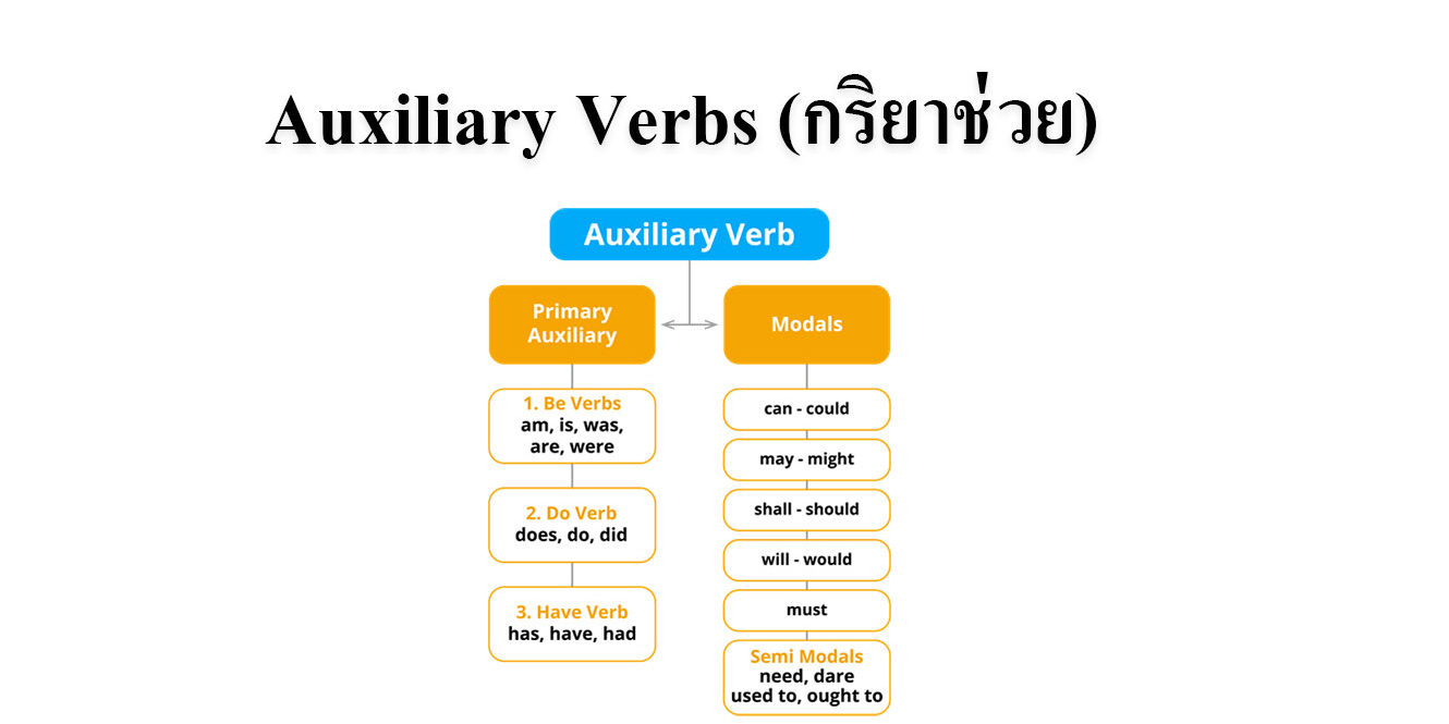 auxiliary-verbs-tuemaster