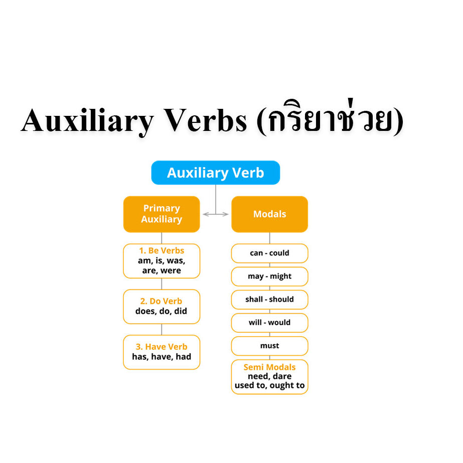 Auxiliary Verbs (กริยาช่วย)
