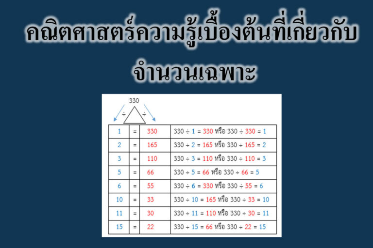 คณิตศาสตร์ความรู้เบื้องต้นที่เกี่ยวกับ จํานวนเฉพาะ คณิตศาสตร์ความรู้เบื้องต้นที่เกี่ยวกับ จํานวนเฉพาะ