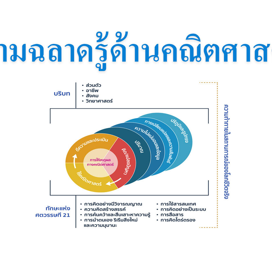 ความฉลาดรู้ด้านคณิตศาสตร์
