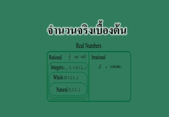 จำนวนจริง