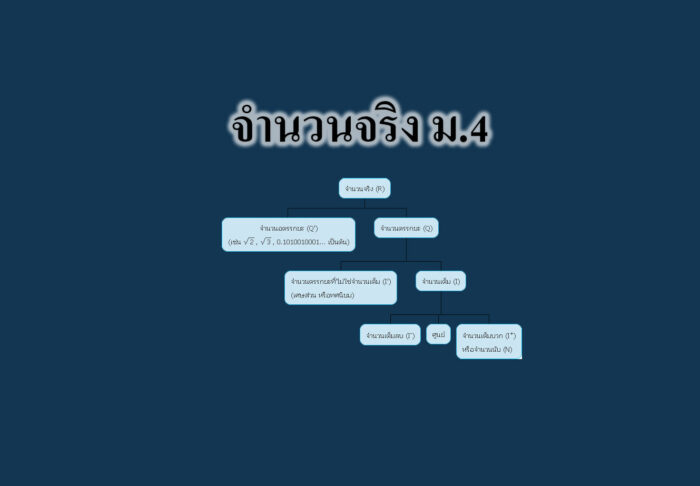 จำนวนจริง ม.4