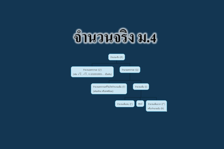 จำนวนจริง ม.4