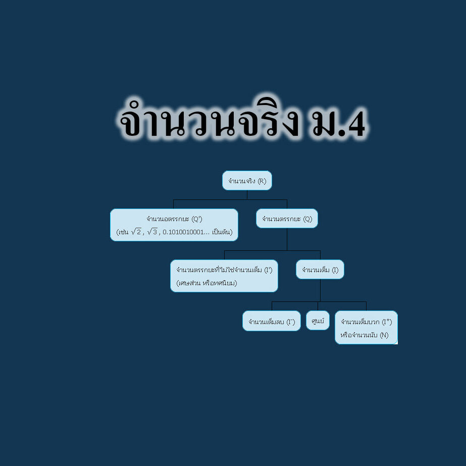 จำนวนจริง ม.4